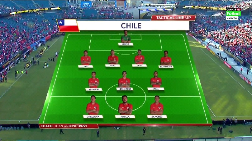Descargar Copa America Centenario - Chile vs Bolivia